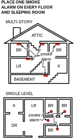 where to install smoke detectors